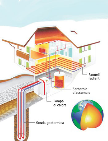 Impianti-geotermici-energia-geotermica-progettazione-fornitura-realizzazione-montaggio