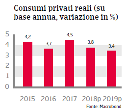 Bulgaria-previsioni-macro-economiche-2018-2019