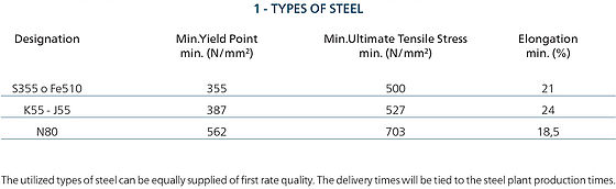 Steel-pipes-for-micropiles-specs