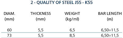 Tab2_Quality-of-steel-J55-K55