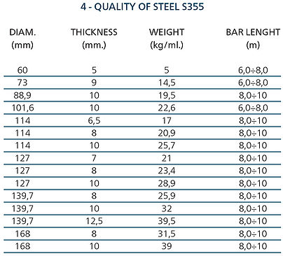 Quality-of-steel-S355