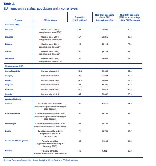 Paesi-est-europa-crescita-economica