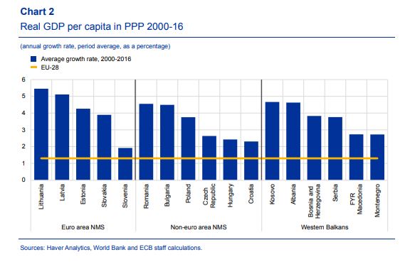 Paesi-est-europa-crescita-economica