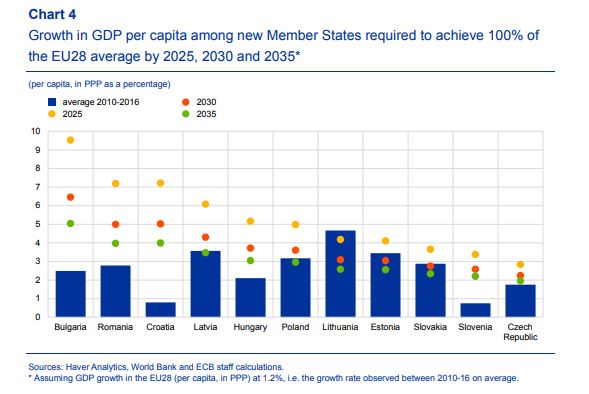 Paesi-est-europa-crescita-economica