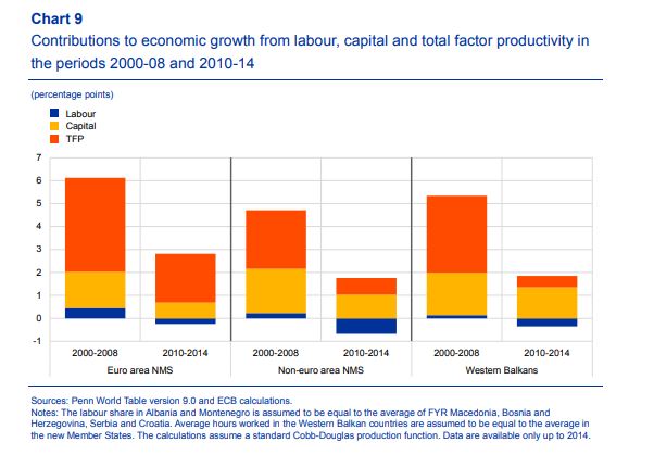 Paesi-est-europa-crescita-economica