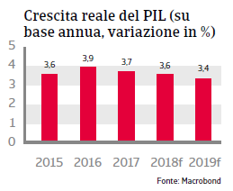 Bulgaria-previsioni-macro-economiche-2018-2019