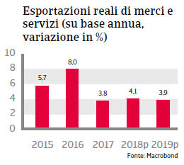 Bulgaria-previsioni-macro-economiche-2018-2019